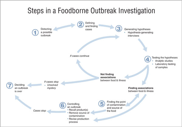 Outbreak_process_600pxV2