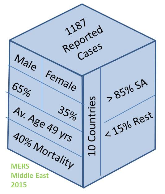 MERS_MiddleEAST_2015