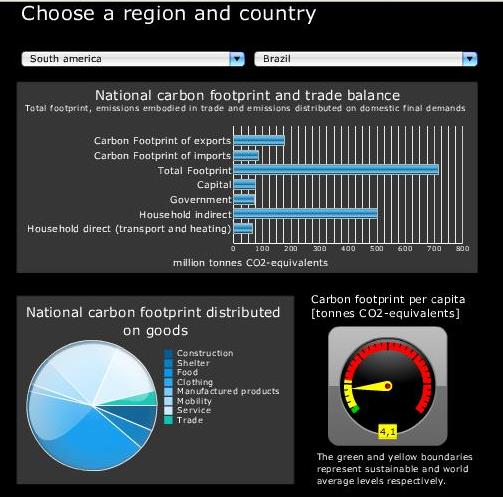 Carbon footprint of nations1