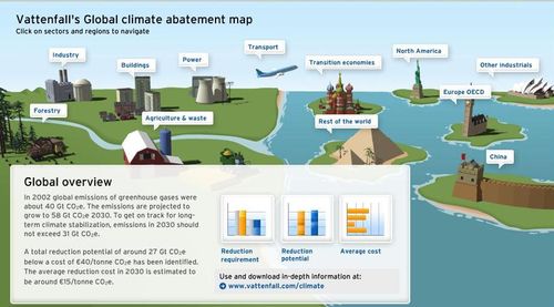 Emission abatematement map