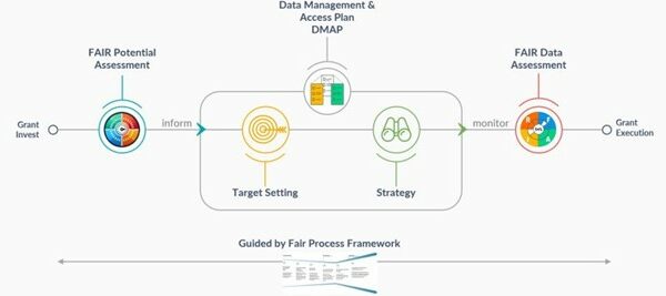 Unlocking the power of data: CABI's collaborative effort with the Bill ...